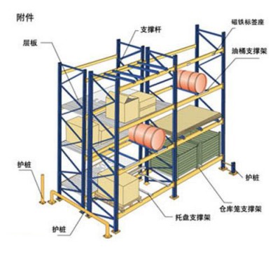 Factory Price Heavy Duty Steel Supermarket Warehouse Storage Rack